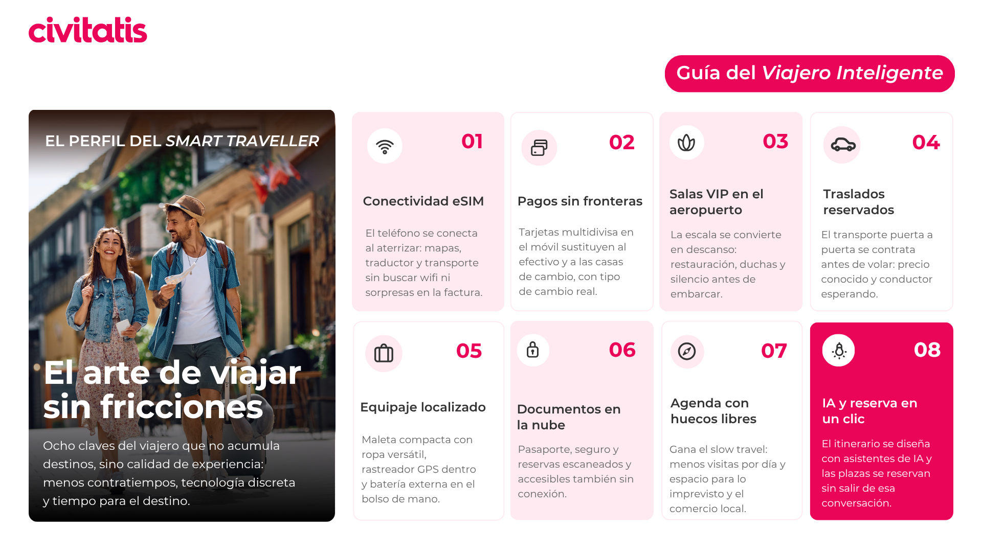 Civitatis presentó la guía del “Viajero Inteligente” con las últimas tendencias para viajar sin fricciones