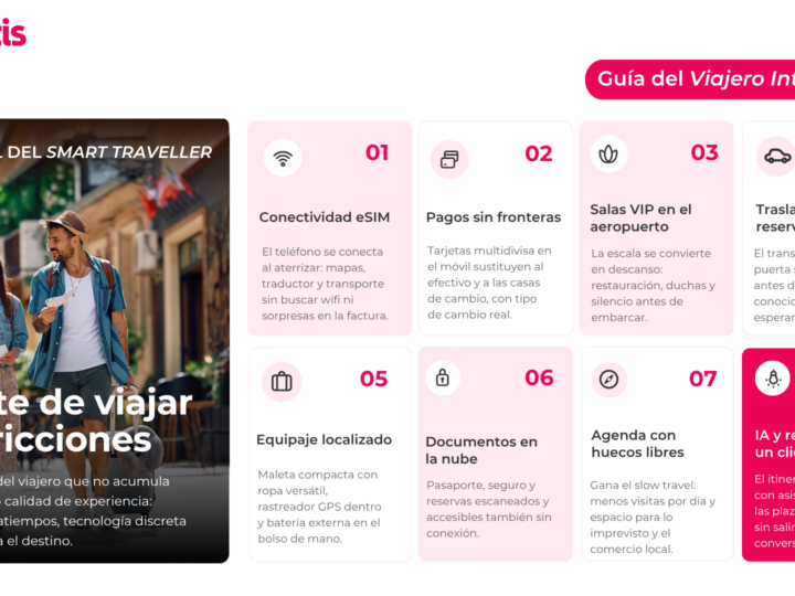 Civitatis presentó la guía del “Viajero Inteligente” con las últimas tendencias  para viajar sin fricciones